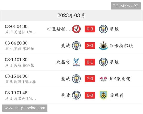 英超联赛、欧冠和足总杯赛事对比分析与影响力评估